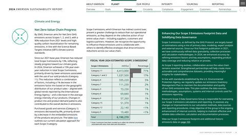 Emissions data extracted from page 24