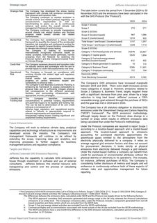 Emissions data extracted from page 15