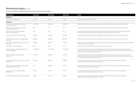 Emissions data extracted from page 4
