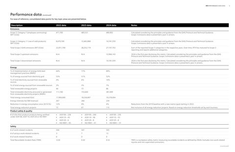 Emissions data extracted from page 5