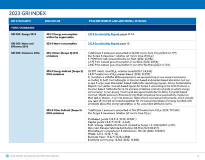 Emissions data extracted from page 8
