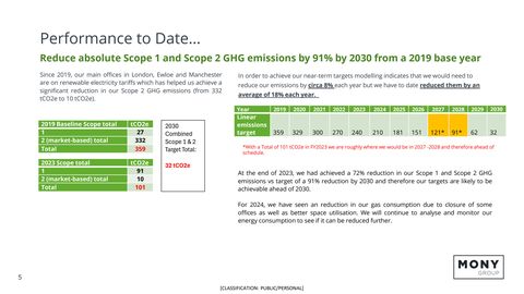 Emissions data extracted from page 5