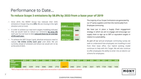 Emissions data extracted from page 7