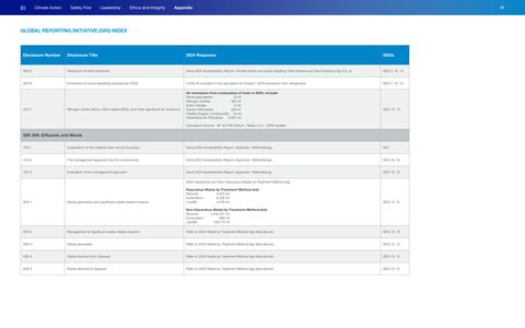 Emissions data extracted from page 21