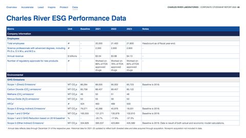 Emissions data extracted from page 80