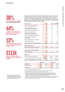 Emissions data extracted from page 41