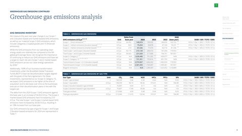 Emissions data extracted from page 10