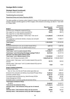 Emissions data extracted from page 37