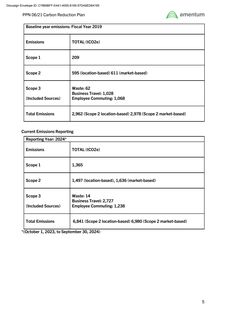 Emissions data extracted from page 5