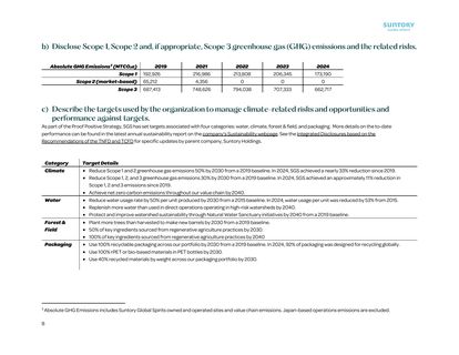 Emissions data extracted from page 8