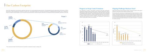 Emissions data extracted from page 11