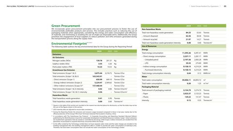 Emissions data extracted from page 54