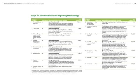 Emissions data extracted from page 55