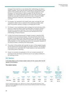 Emissions data extracted from page 42