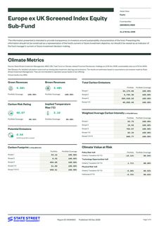 Emissions data extracted from page 1
