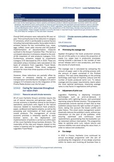 Emissions data extracted from page 95