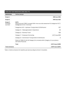 Context page 4