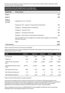 Emissions data extracted from page 5