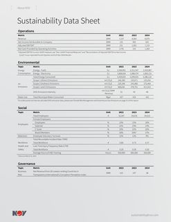 Emissions data extracted from page 14