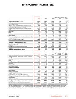 Emissions data extracted from page 14