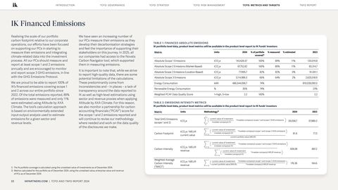 Emissions data extracted from page 24