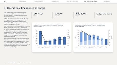 Emissions data extracted from page 28