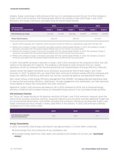Emissions data extracted from page 39