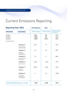 Emissions data extracted from page 3