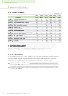 Emissions data extracted from page 32