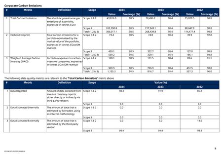 Emissions data extracted from page 2