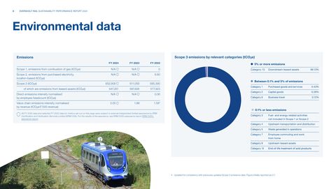 Emissions data extracted from page 3