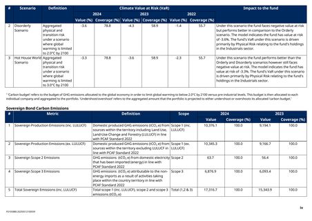 Emissions data extracted from page 4