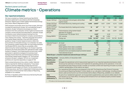 Emissions data extracted from page 68