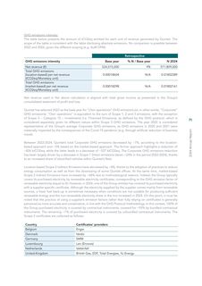 Emissions data extracted from page 71