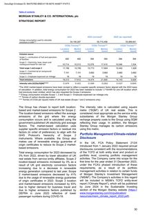 Emissions data extracted from page 30