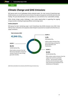 Emissions data extracted from page 11