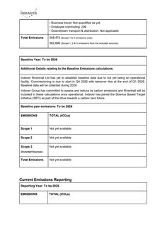 Emissions data extracted from page 2