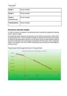 Context page 3