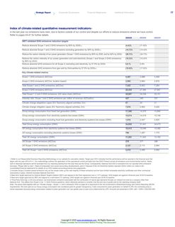 Emissions data extracted from page 103