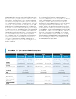 Emissions data extracted from page 24