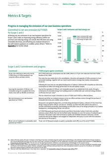 Emissions data extracted from page 21