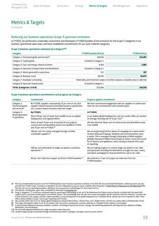 Emissions data extracted from page 22