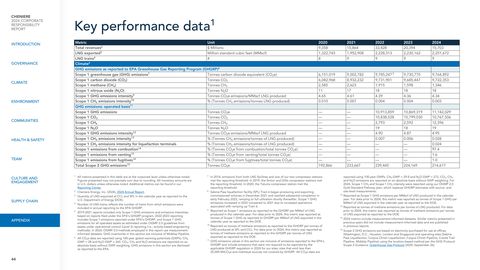 Emissions data extracted from page 44