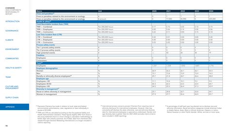 Emissions data extracted from page 46