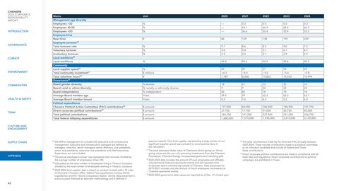 Emissions data extracted from page 47