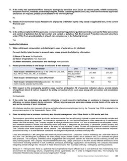 Emissions data extracted from page 203