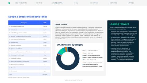 Emissions data extracted from page 35