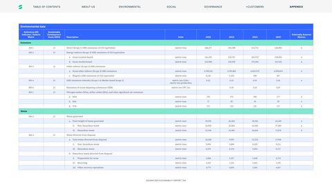 Emissions data extracted from page 104