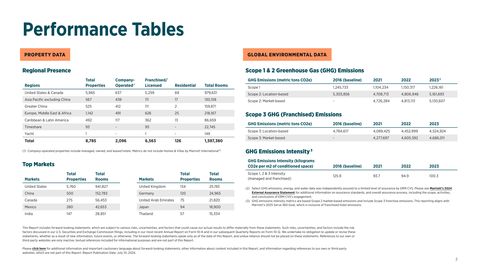 Emissions data extracted from page 2