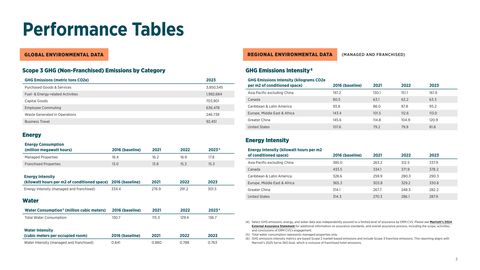 Emissions data extracted from page 3
